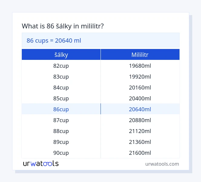 86 šálky až mililitr tabulka