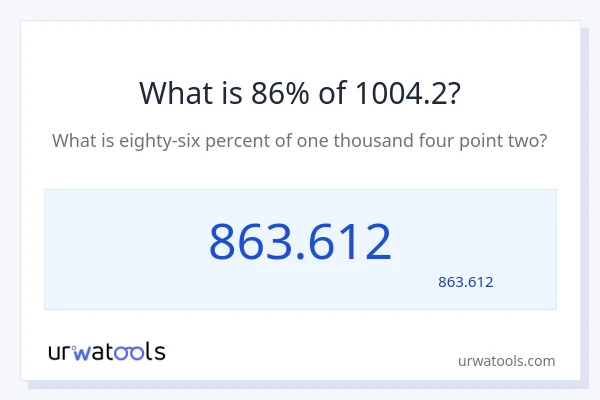 1004.2 کا 86% کیا ہے؟