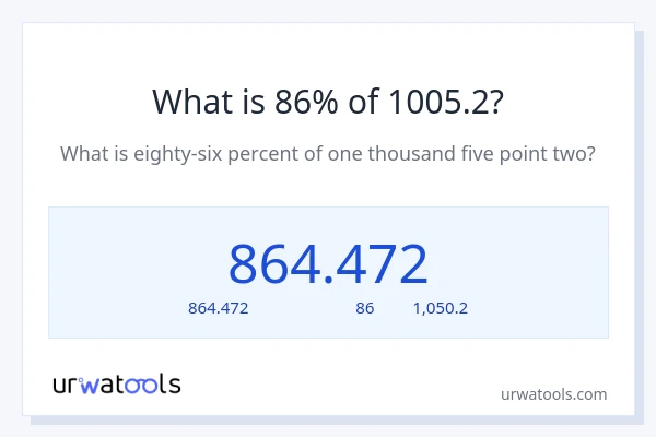 86% ของ 1005.2 คือเท่าไร?