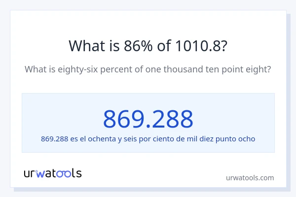 ¿Qué es el 86% de 1010.8?