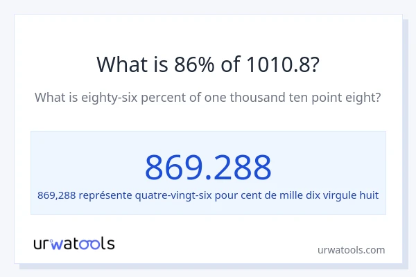 Quel est 86% de 1010.8 ?
