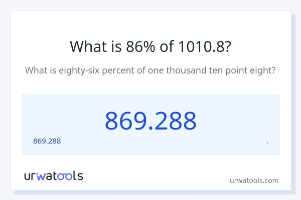 1010.8 లో 86% ఎంత?