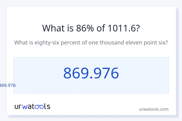 1011.6 യുടെ 86% എന്താണ്?