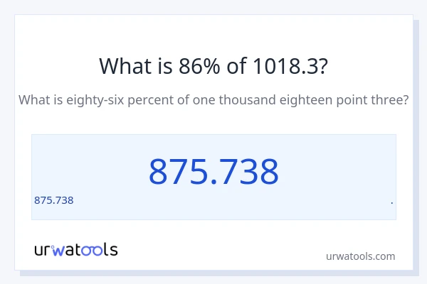 1018.3 లో 86% ఎంత?