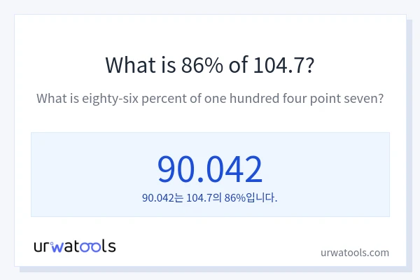 104.7의 86%는 얼마입니까?