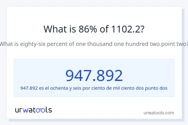 ¿Qué es el 86% de 1102.2?