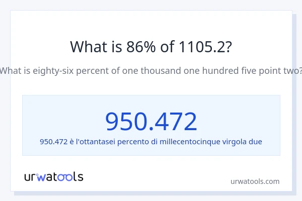 Qual è il 86% di 1105.2?
