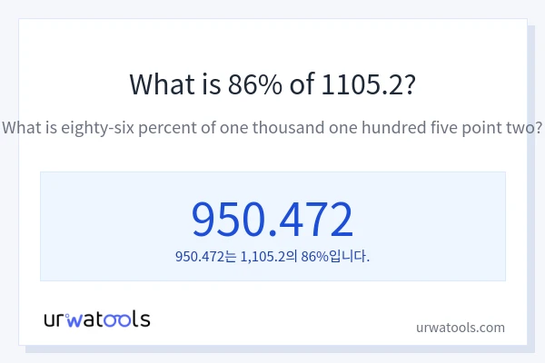 1105.2의 86%는 얼마입니까?