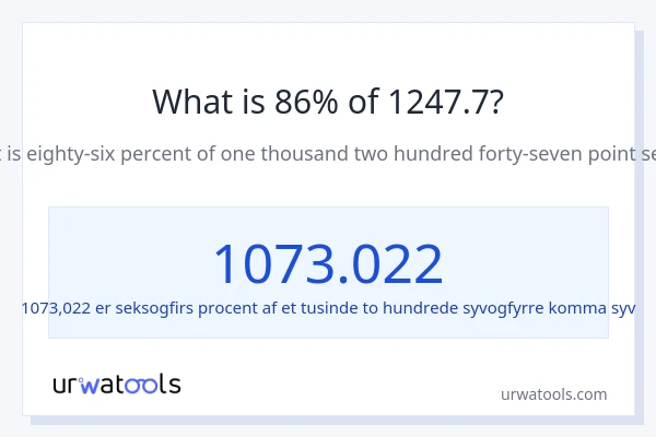 Hvad er 86% af 1247.7?