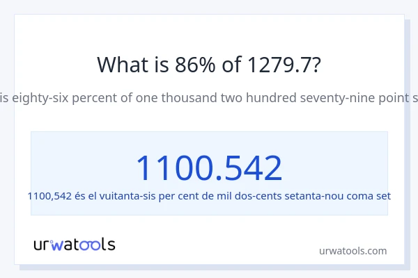 Quin és l'86% de 1279.7?