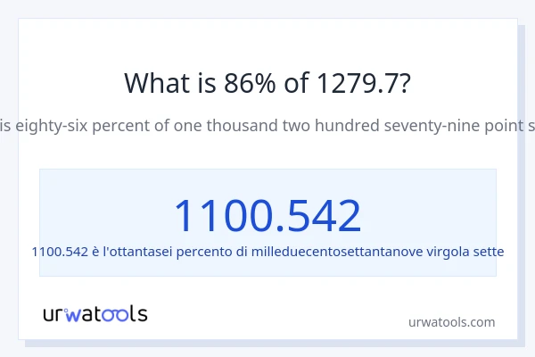 Qual è il 86% di 1279.7?