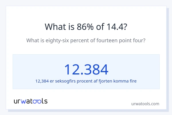 Hvad er 86% af 14.4?