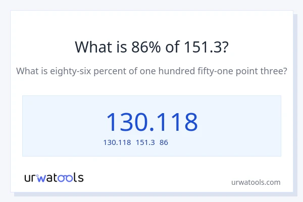 151.3の86%は何ですか?
