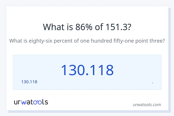 151.3 లో 86% ఎంత?
