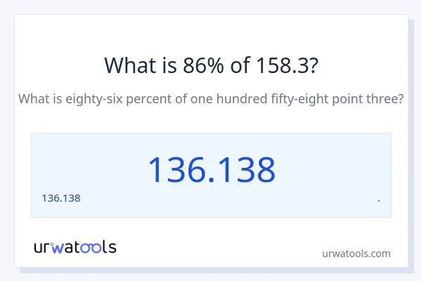 158.3 లో 86% ఎంత?