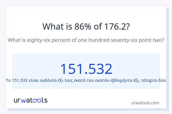 Ποιο είναι το 86% του 176.2;