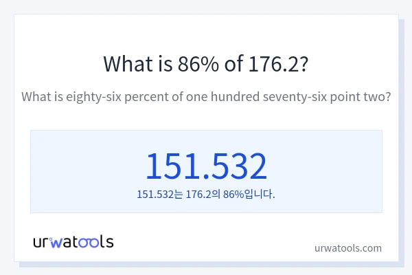 176.2의 86%는 얼마입니까?