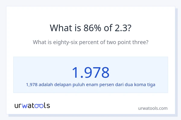 Berapakah 86% dari 2.3?