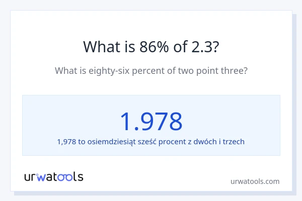 Ile wynosi 86% z 2.3?
