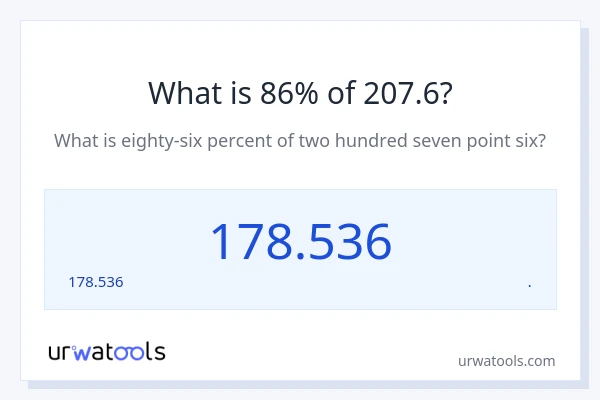 207.6 లో 86% ఎంత?