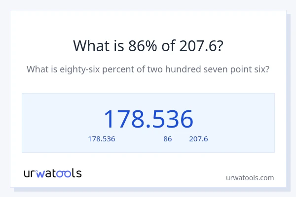 86% ของ 207.6 คือเท่าไร?