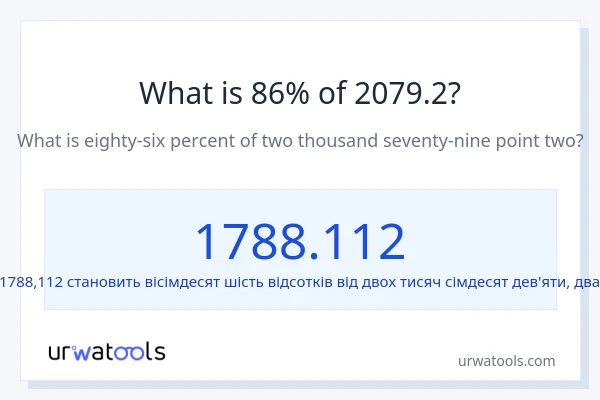 Що становить 86% від 2079.2?