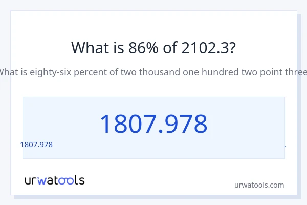 2102.3 లో 86% ఎంత?