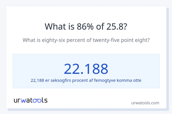 Hvad er 86% af 25.8?