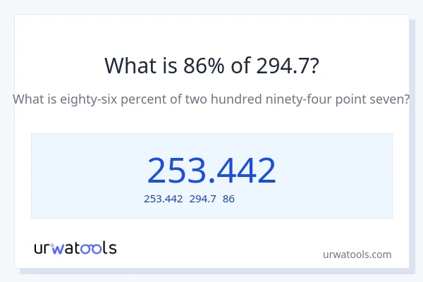 294.7の86%は何ですか?
