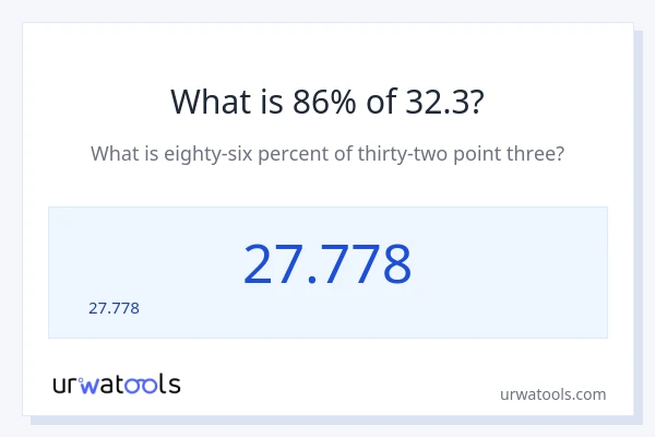32.3 లో 86% ఎంత?