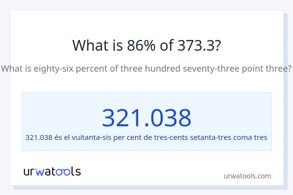 Quin és l'86% de 373.3?