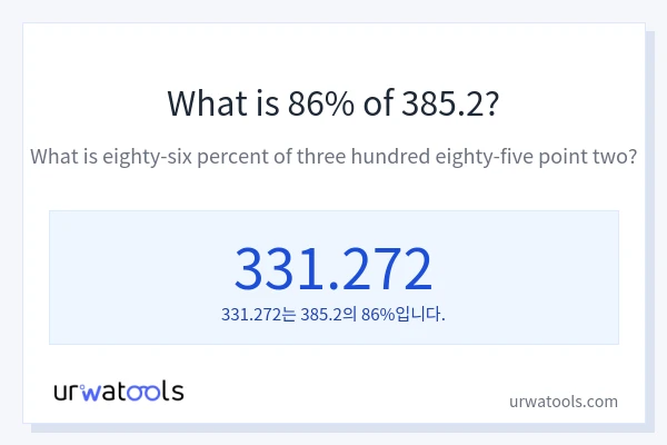 385.2의 86%는 얼마입니까?