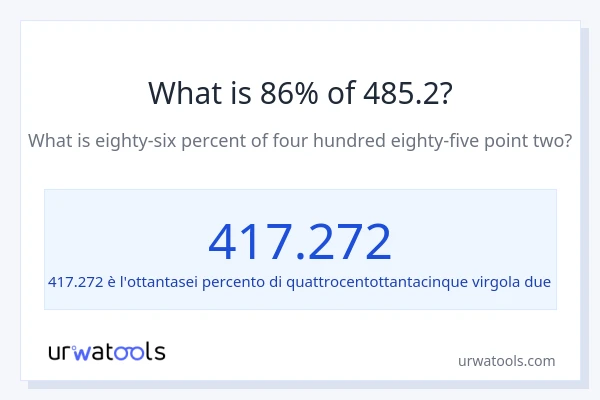 Qual è il 86% di 485.2?