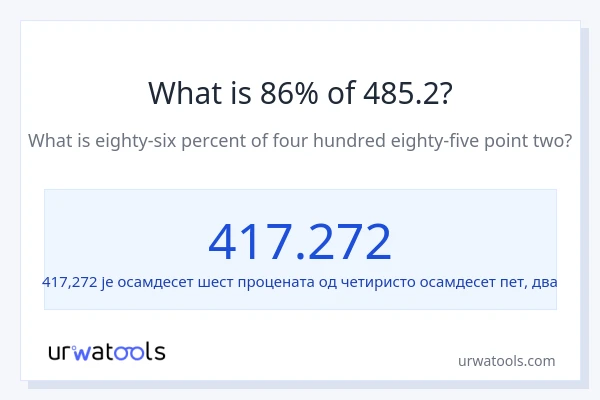 Колико је 86% од 485.2?