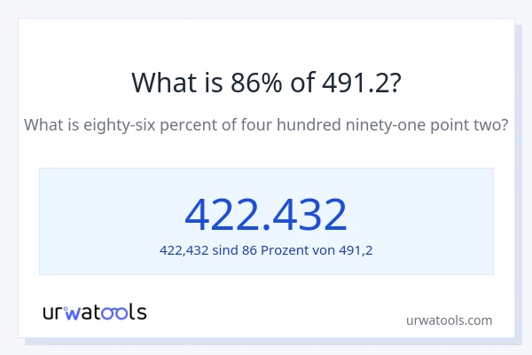 Was ist 86% von 491.2?