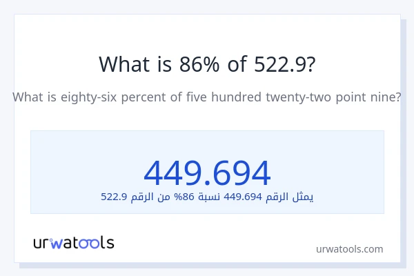ما هي نسبة 86% من 522.9؟