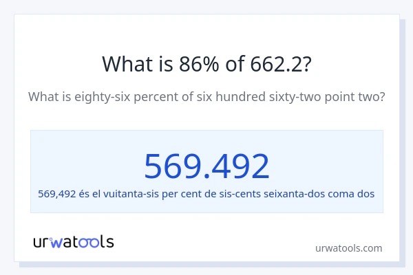 Quin és l'86% de 662.2?