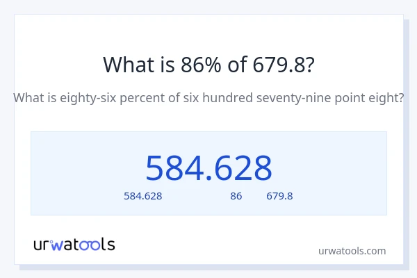 86% ของ 679.8 คือเท่าไร?