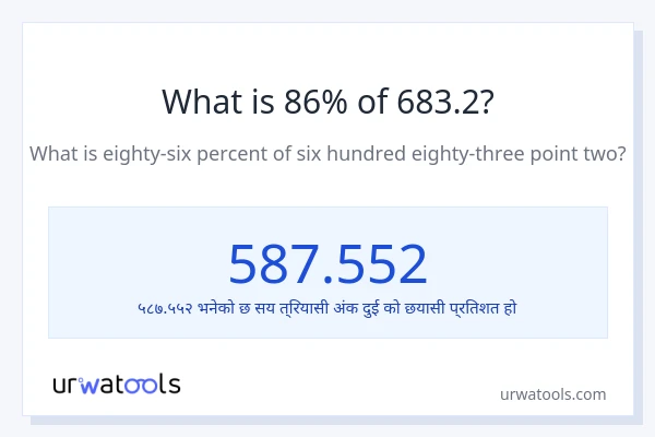 683.2 को 86% कति हुन्छ?