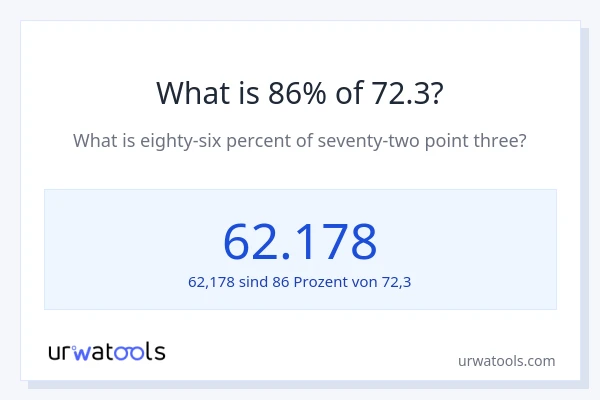 Was ist 86% von 72.3?