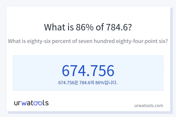 784.6의 86%는 얼마입니까?