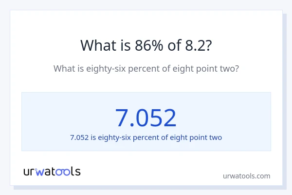 What is 86% of 8.2?