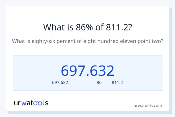 86% ของ 811.2 คือเท่าไร?