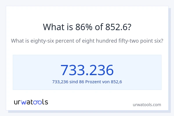 Was ist 86% von 852.6?
