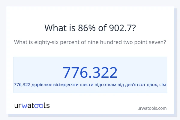 Що становить 86% від 902.7?