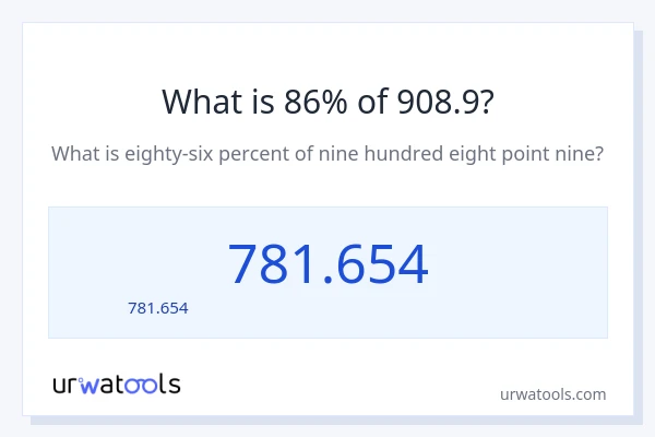 86% ของ 908.9 คือเท่าไร?