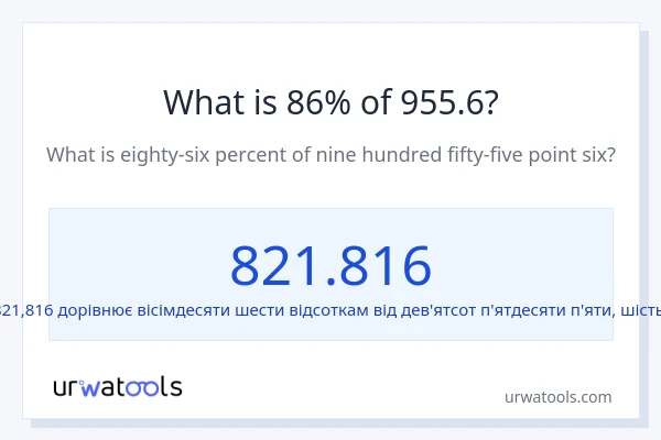 Що становить 86% від 955.6?