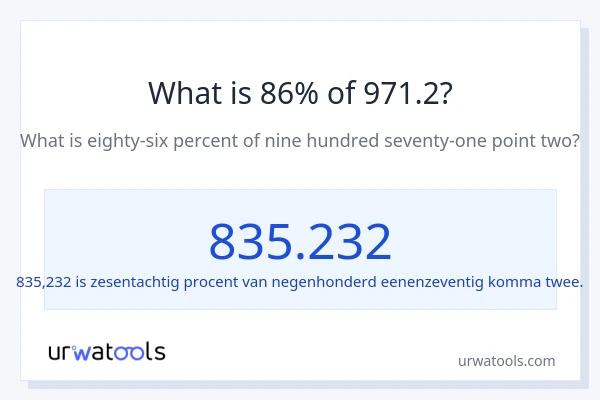 Wat is 86% van 971.2?