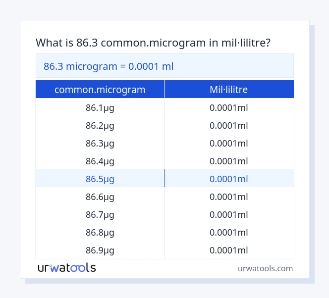 Taula 86.3 common.microgram a mil·lilitre