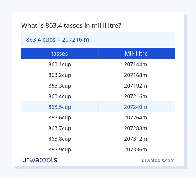 Taula 863.4 tasses a mil·lilitre